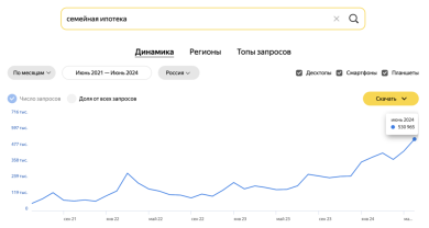 Как изменились запросы россиян за последние 3 года при поиске квартиры.